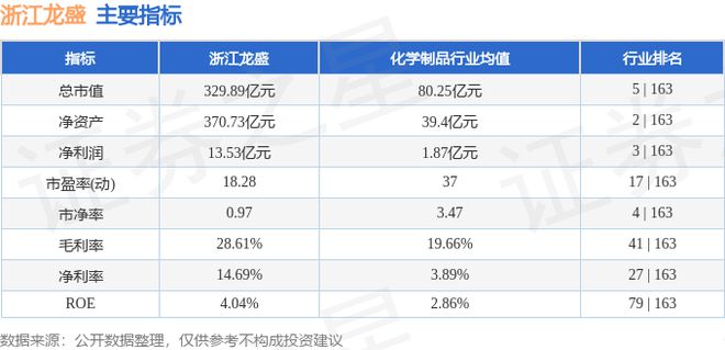 浙江龙盛（600352）11月29日主力资金净卖出29249